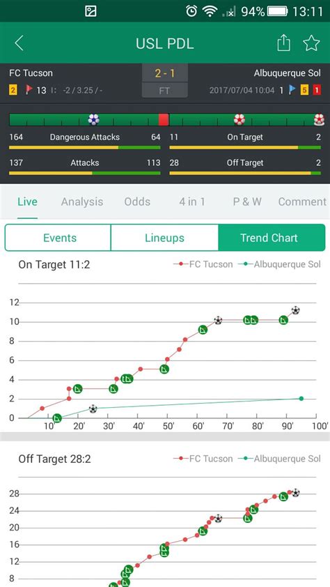 Football Score Predictions & Betting Tips based on xG .